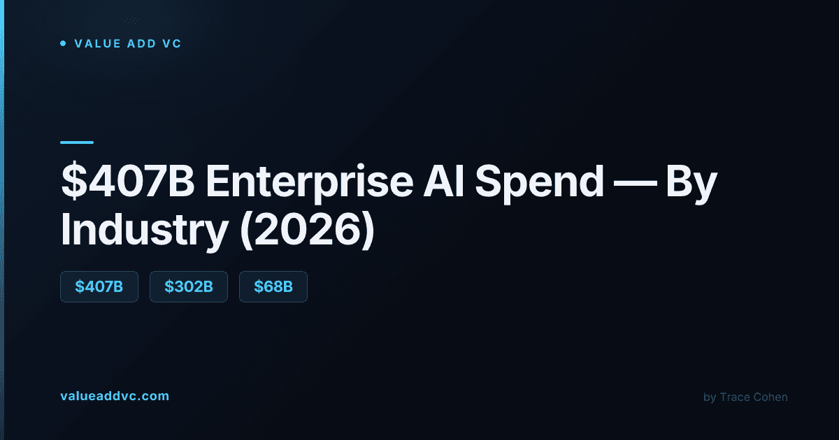 Enterprise data center server racks representing AI infrastructure spending