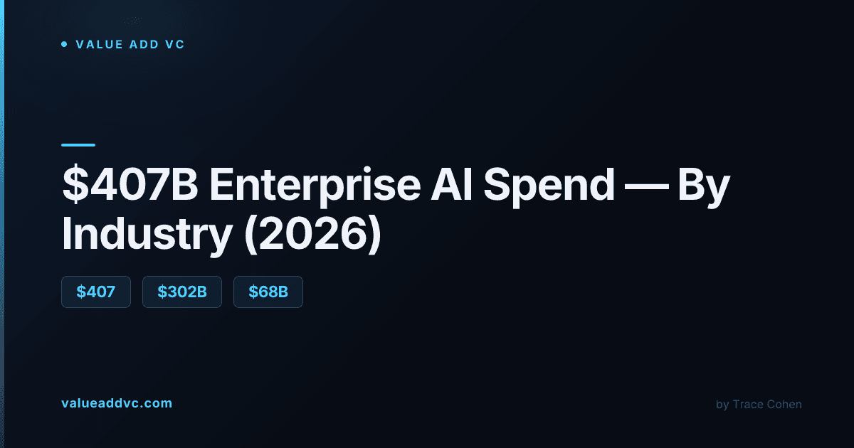 Enterprise data center server racks representing AI infrastructure spending