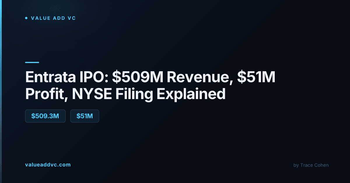 Entrata IPO: $509M Revenue, $51M Profit, and What the Property Software Company Could Be Worth