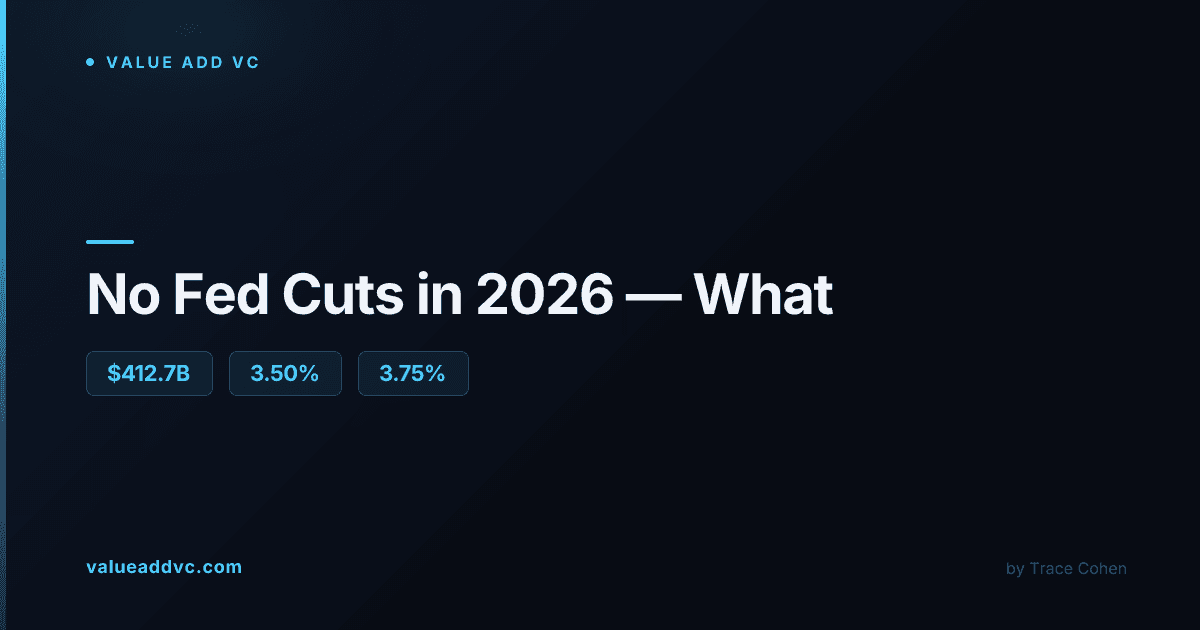 Financial market data displays representing Federal Reserve interest rate decisions and treasury yields