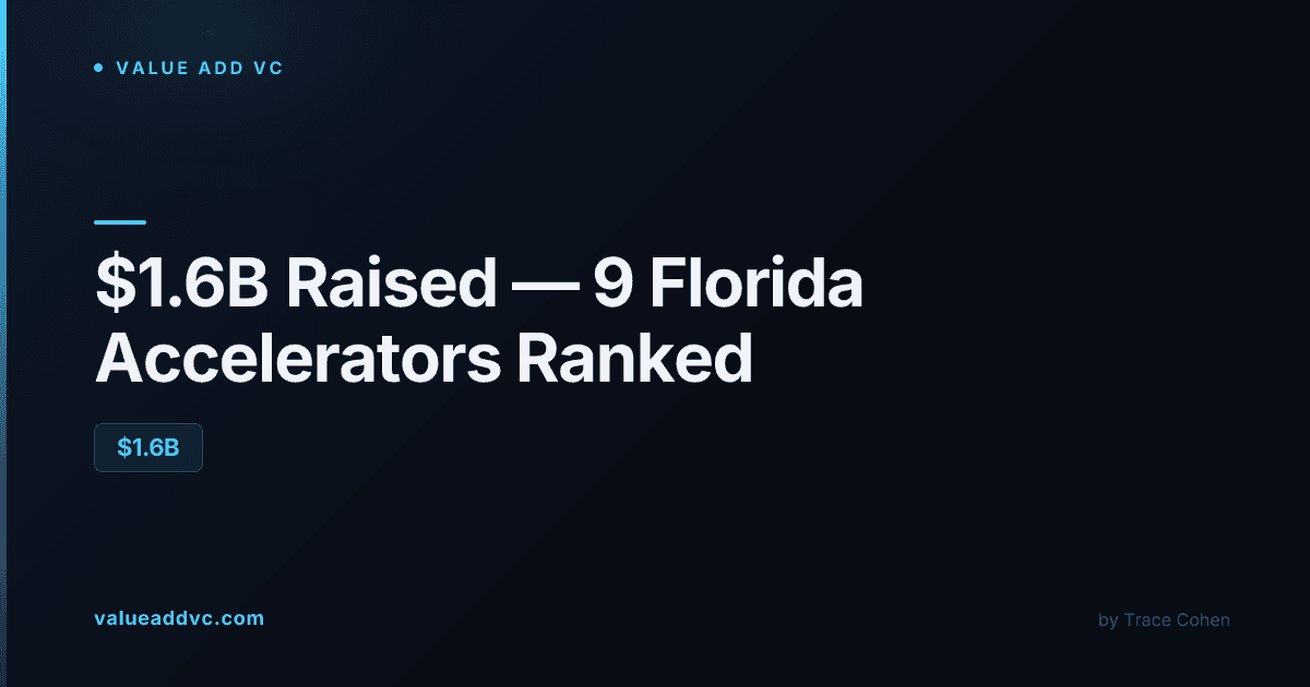 Founders collaborating in a Florida startup accelerator workspace