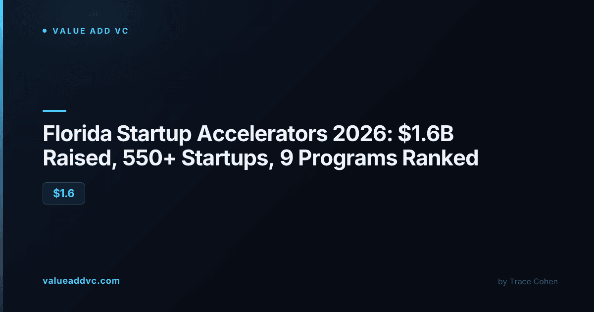 Founders collaborating in a Florida startup accelerator workspace