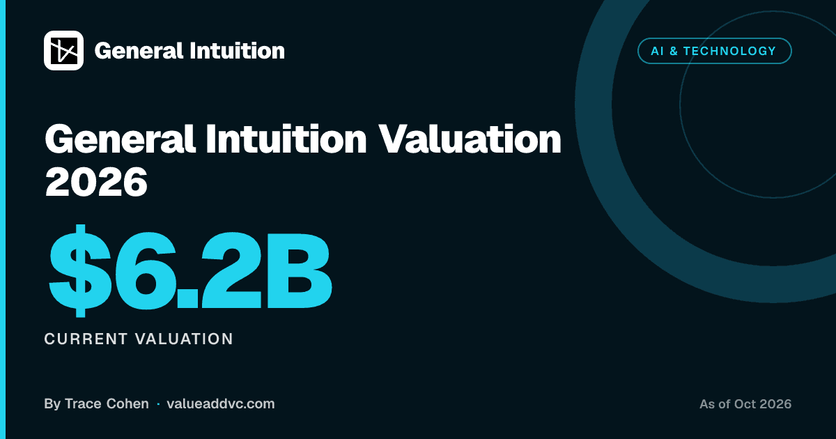 General Intuition Valuation 2026: $6.2B After a $220M Round