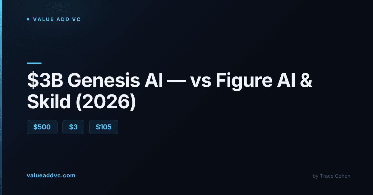 Robotic arm and AI hardware representing a robot foundation model startup