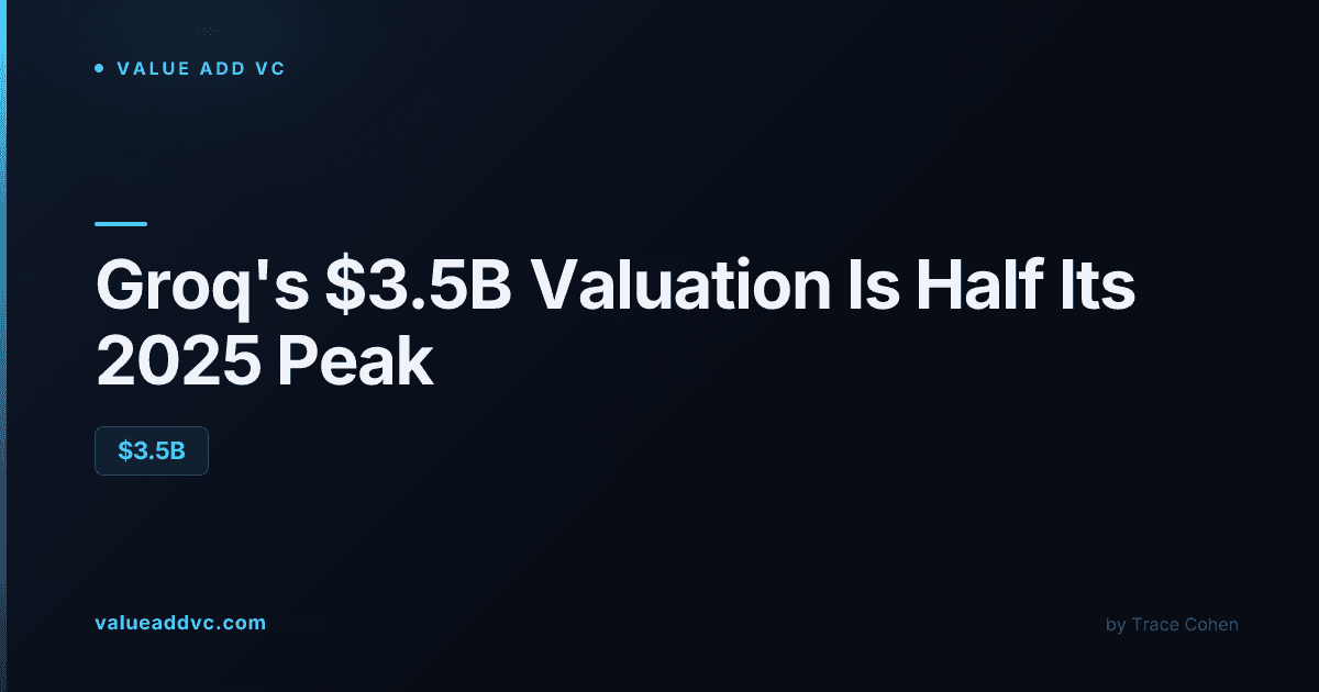 Groq valuation chart showing the drop from $6.9 billion to $3.5 billion after the Nvidia licensing deal