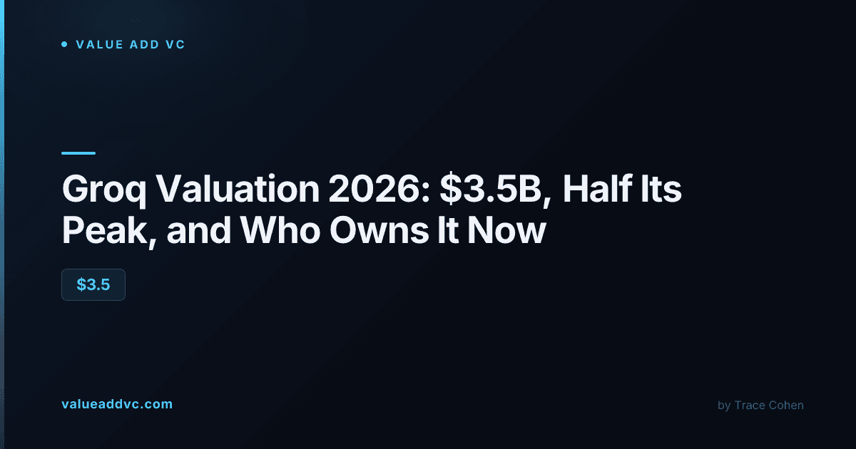 Groq valuation chart showing the drop from $6.9 billion to $3.5 billion after the Nvidia licensing deal