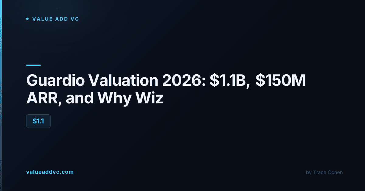 Guardio valuation 2026: $1.1B, $150M ARR, and Wiz founder Assaf Rappaport's investment
