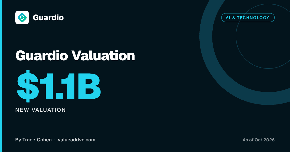 Guardio valuation 2026: $1.1B, $150M ARR, and Wiz founder Assaf Rappaport's investment