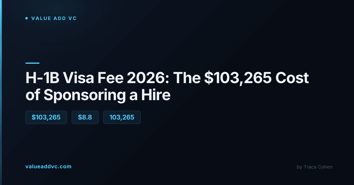 Visa application documents representing the proposed H-1B fee increase