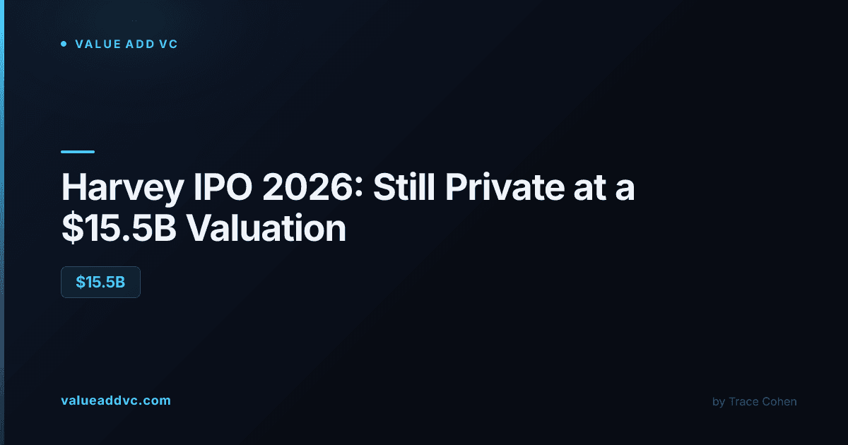 Harvey IPO 2026: still private at a $15.5 billion valuation
