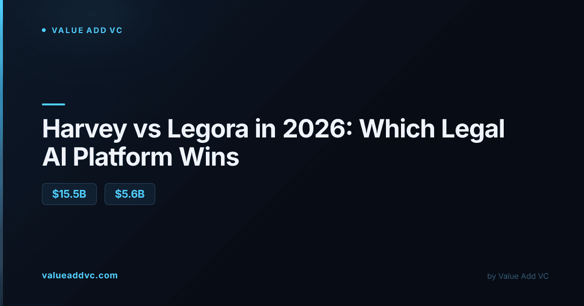 Harvey vs Legora legal AI platform comparison