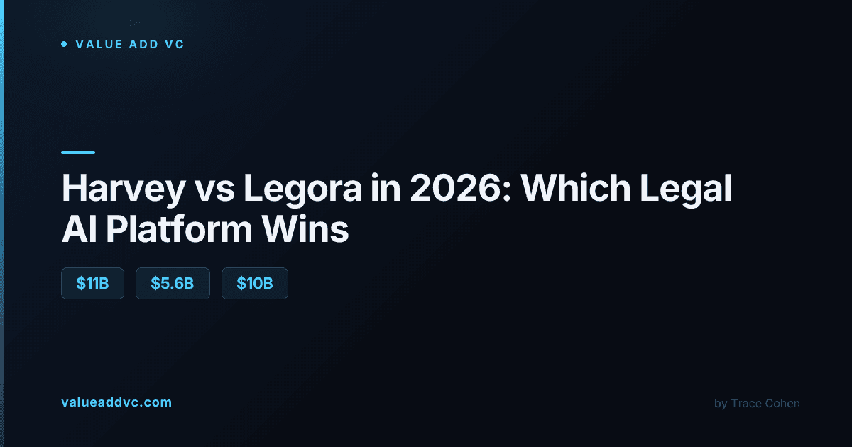 Harvey vs Legora legal AI platform comparison