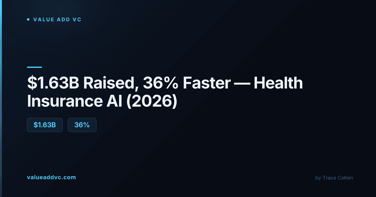 Health data and analytics dashboard used for AI-driven insurance underwriting