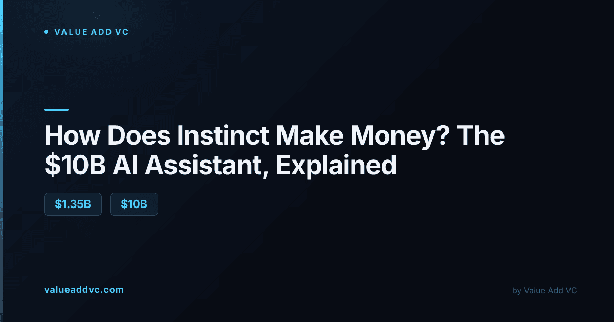 How does Instinct make money: funding history and business model