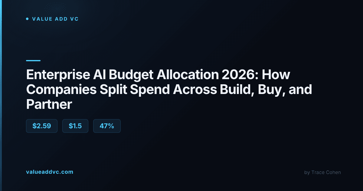 Enterprise data center server racks representing AI infrastructure spending
