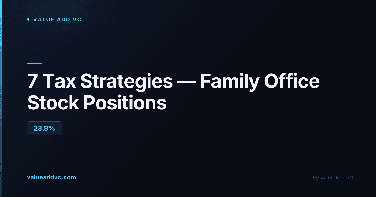 Financial charts and trading data representing a concentrated equity portfolio position