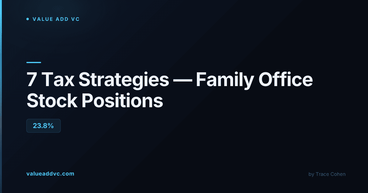 Financial charts and trading data representing a concentrated equity portfolio position