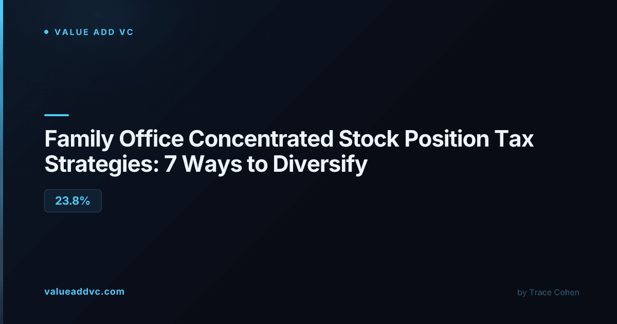 Financial charts and trading data representing a concentrated equity portfolio position