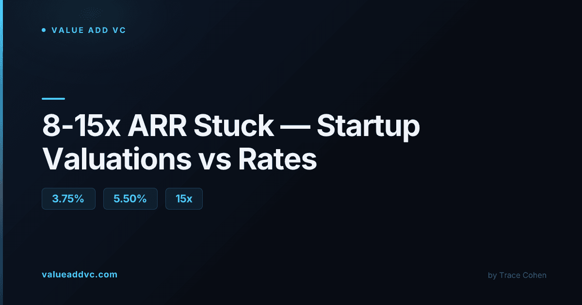Financial markets display showing interest rate and valuation trend data