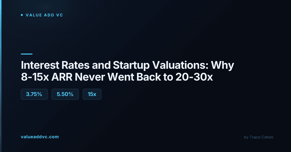 Financial markets display showing interest rate and valuation trend data