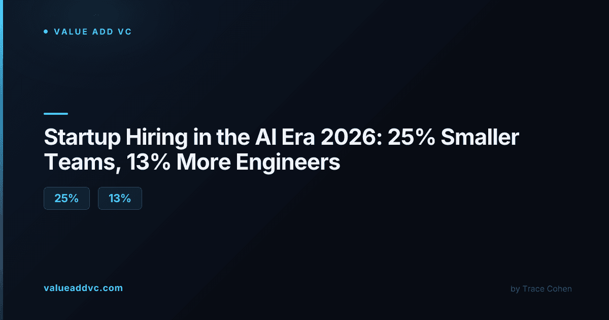 Small team of engineers working at a startup office with AI tools on screens