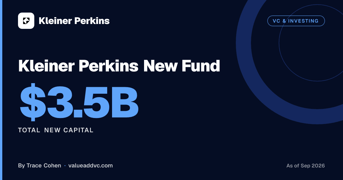 Kleiner Perkins 2026 fund raise data visualization