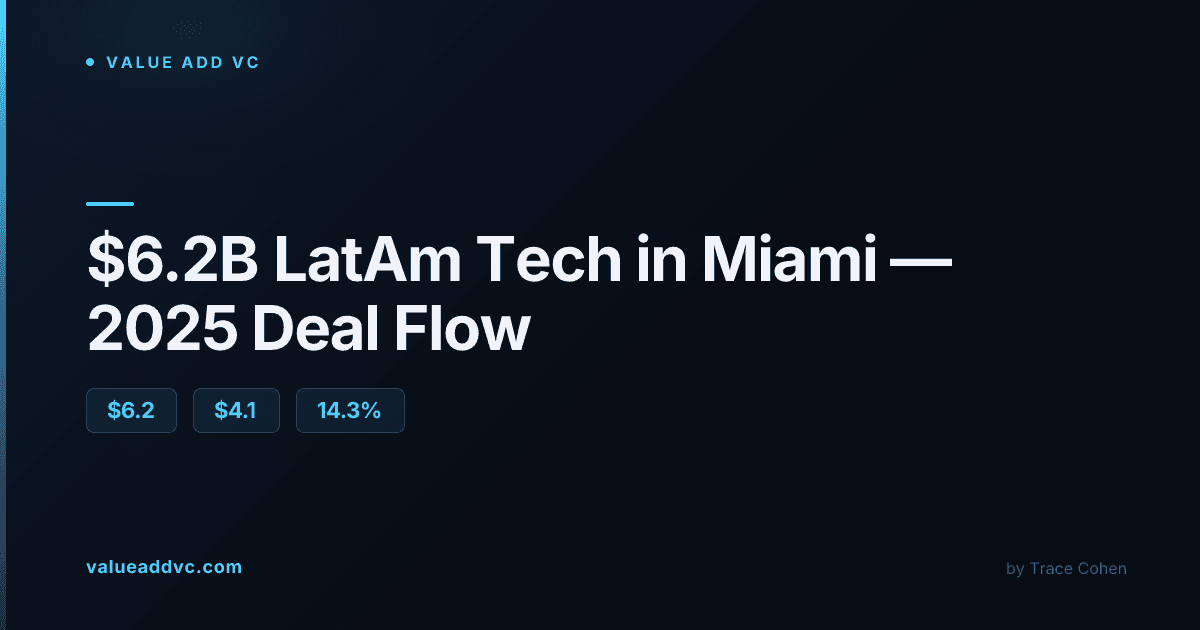 Miami skyline and waterfront representing the city's role as a financial bridge to Latin America