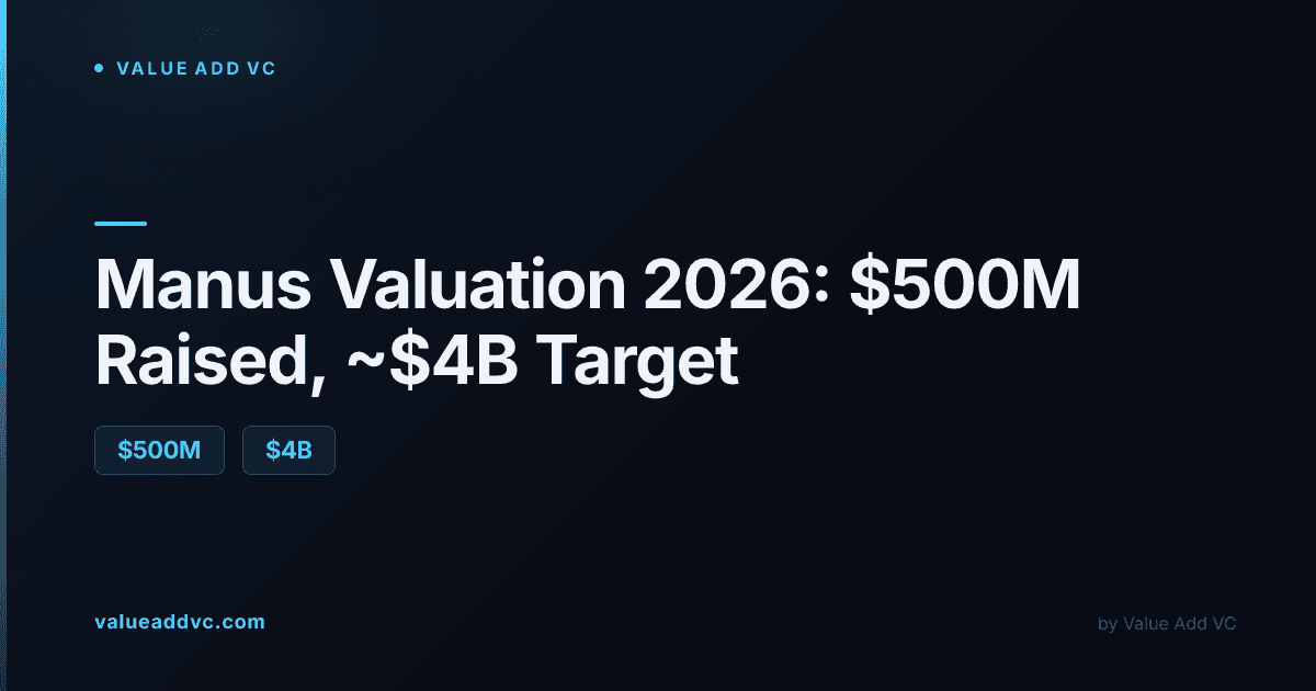 Manus Valuation 2026: $500M Raised, ~$4B Target After Meta's $2B Deal Collapsed