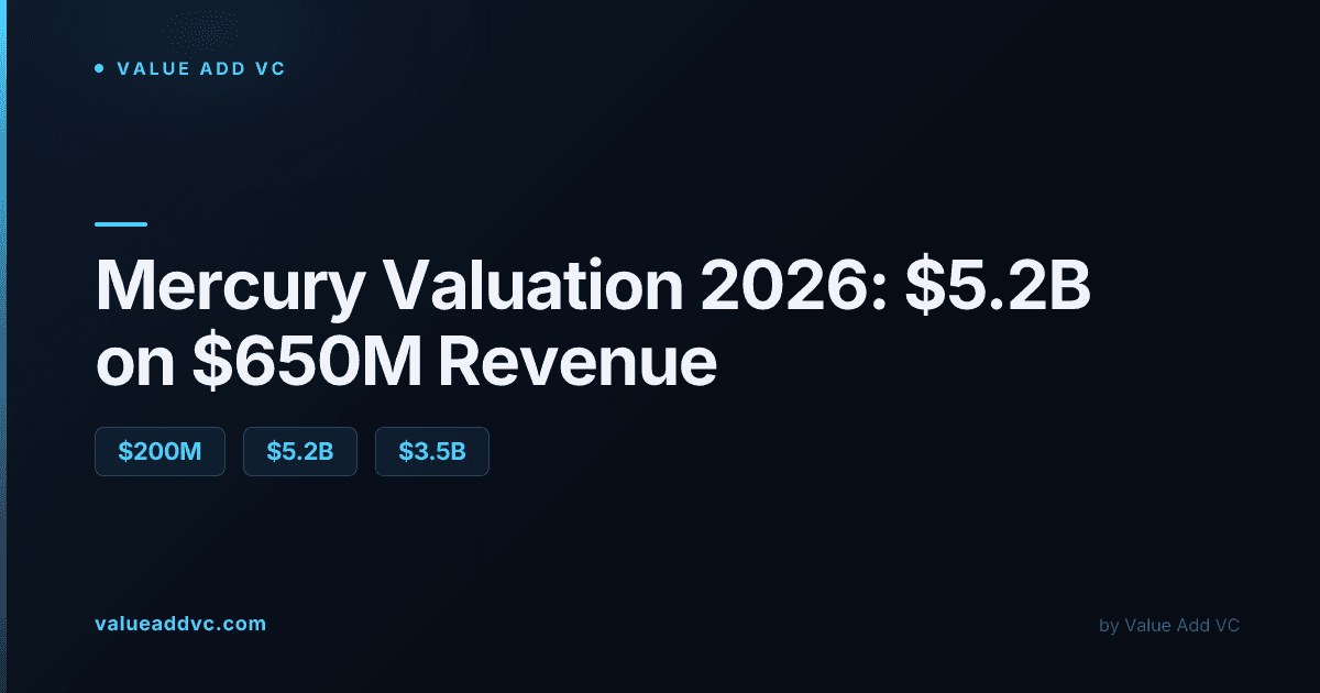 Mercury Valuation 2026: $5.2B, $650M Revenue and a Bank Charter in Progress
