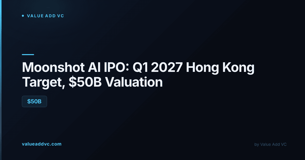 Moonshot AI IPO: Q1 2027 Hong Kong target at a $50B valuation