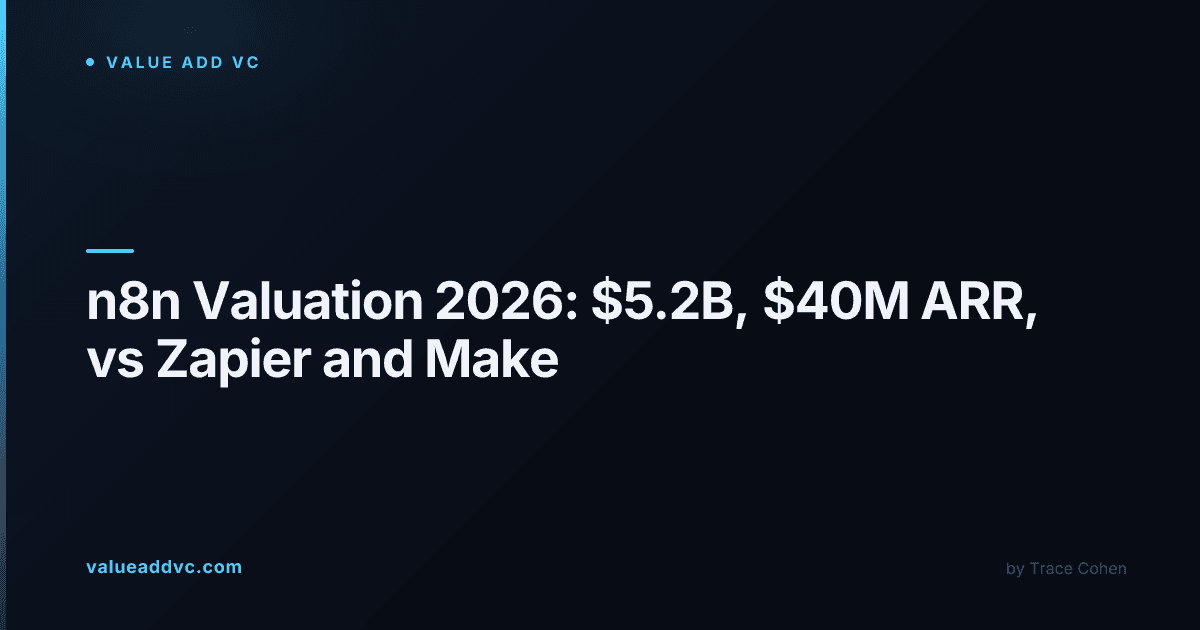 n8n workflow automation platform interface representing the company's $5.2 billion valuation
