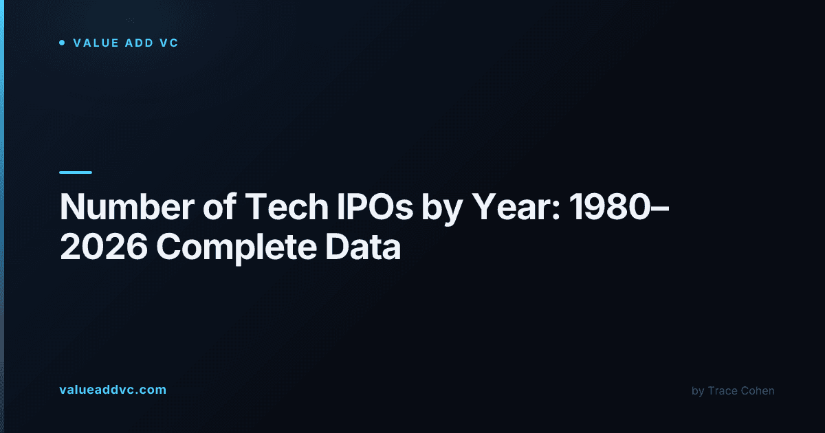 Stock market ticker display representing decades of tech IPO activity