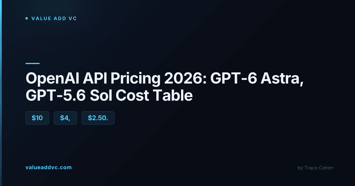 OpenAI API Pricing 2026: GPT-6 Astra, GPT-4o, o3, and GPT-5.6 Cost Per Token Breakdown