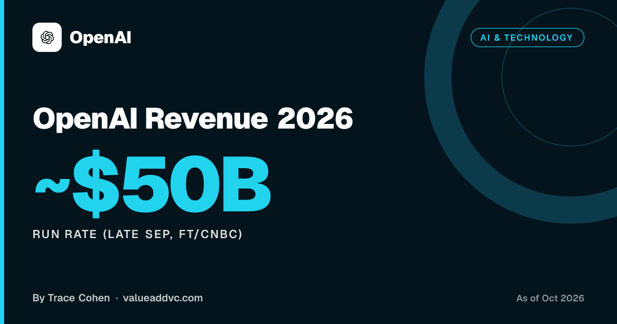OpenAI revenue 2026 ARR run-rate breakdown