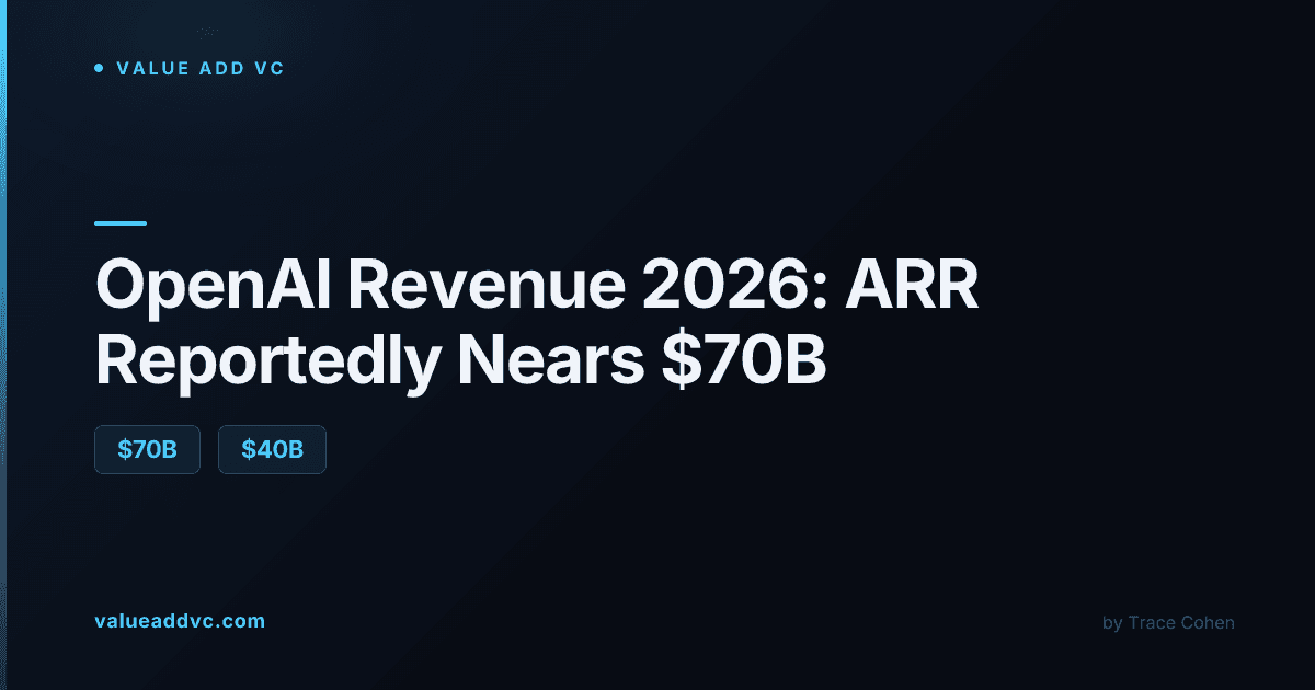 OpenAI revenue 2026 ARR run-rate breakdown