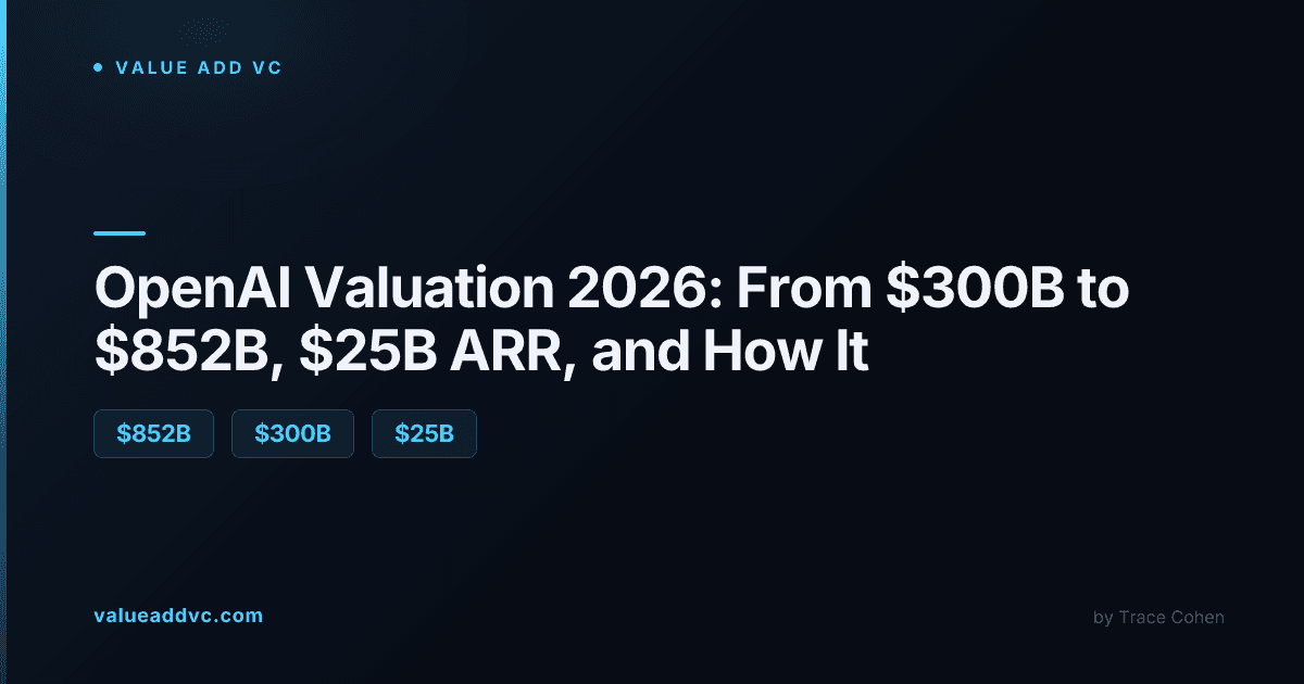 Abstract visualization of AI neural network data representing OpenAI's technology and valuation growth