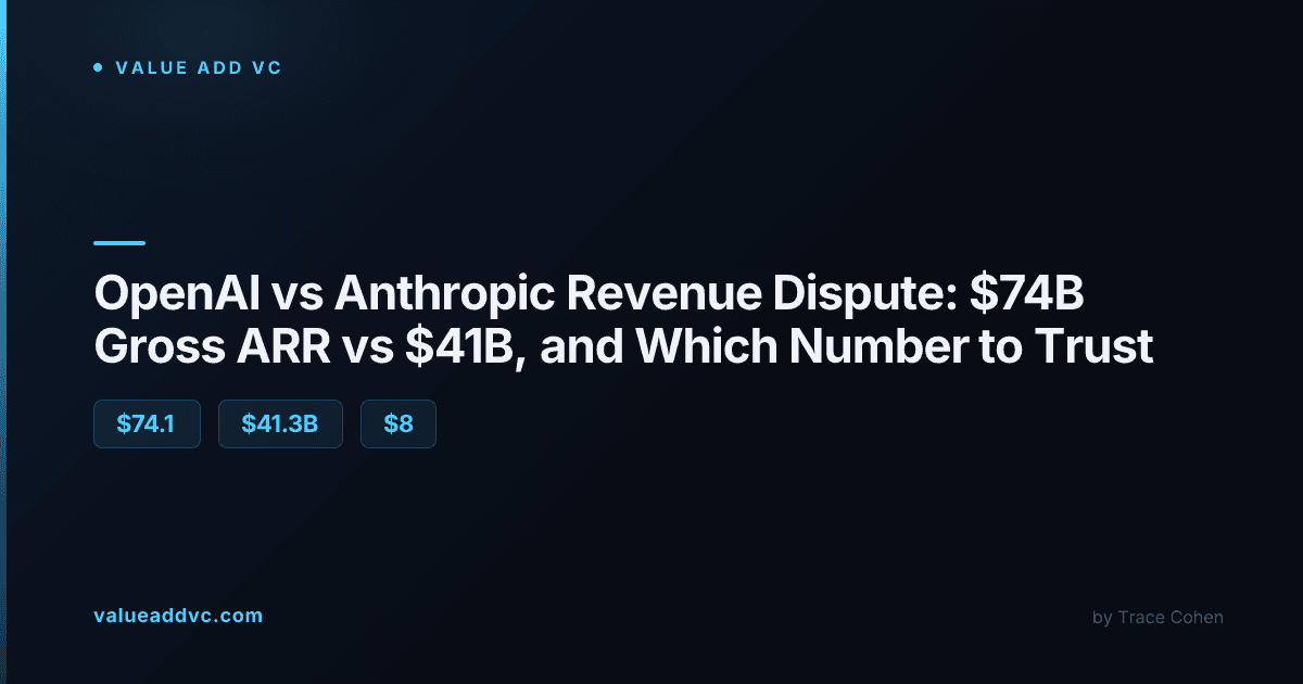 Abstract data visualization representing competing AI company revenue figures