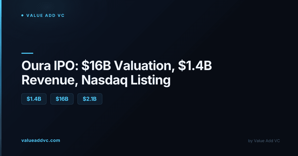 Oura IPO 2026: valuation, revenue, and Nasdaq listing details