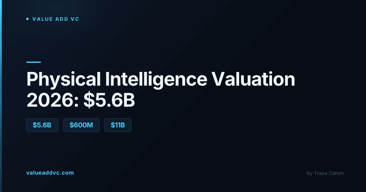 Physical Intelligence robot foundation model controlling a robotic arm, representing the company's $5.6 billion valuation