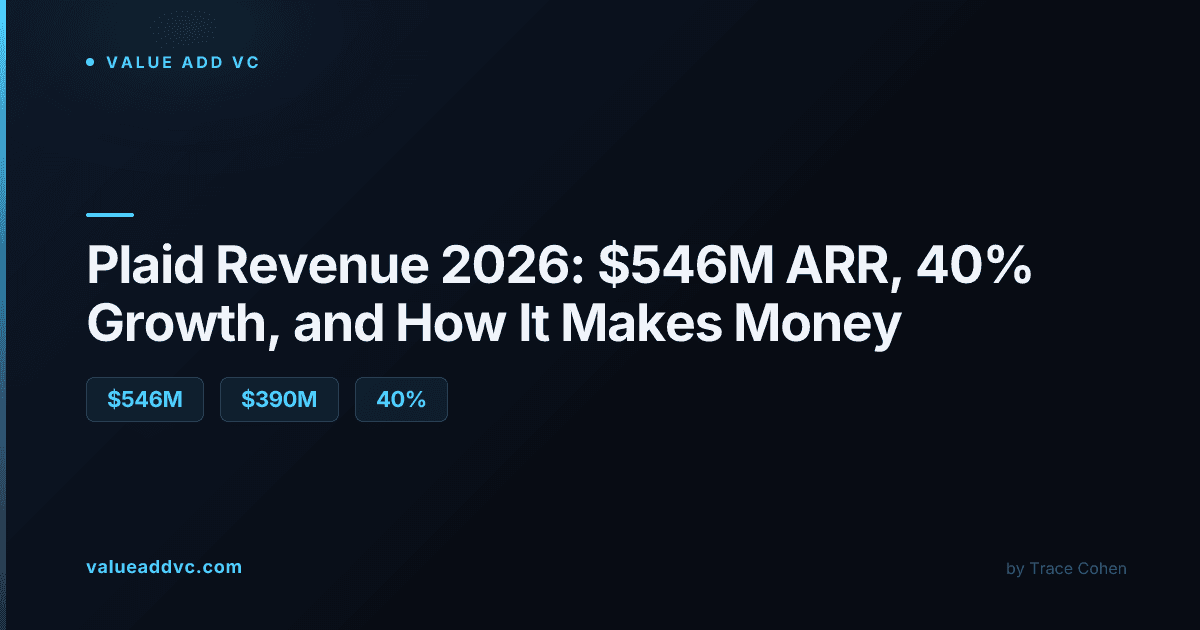 Plaid revenue and ARR growth chart representing the fintech infrastructure company's business model