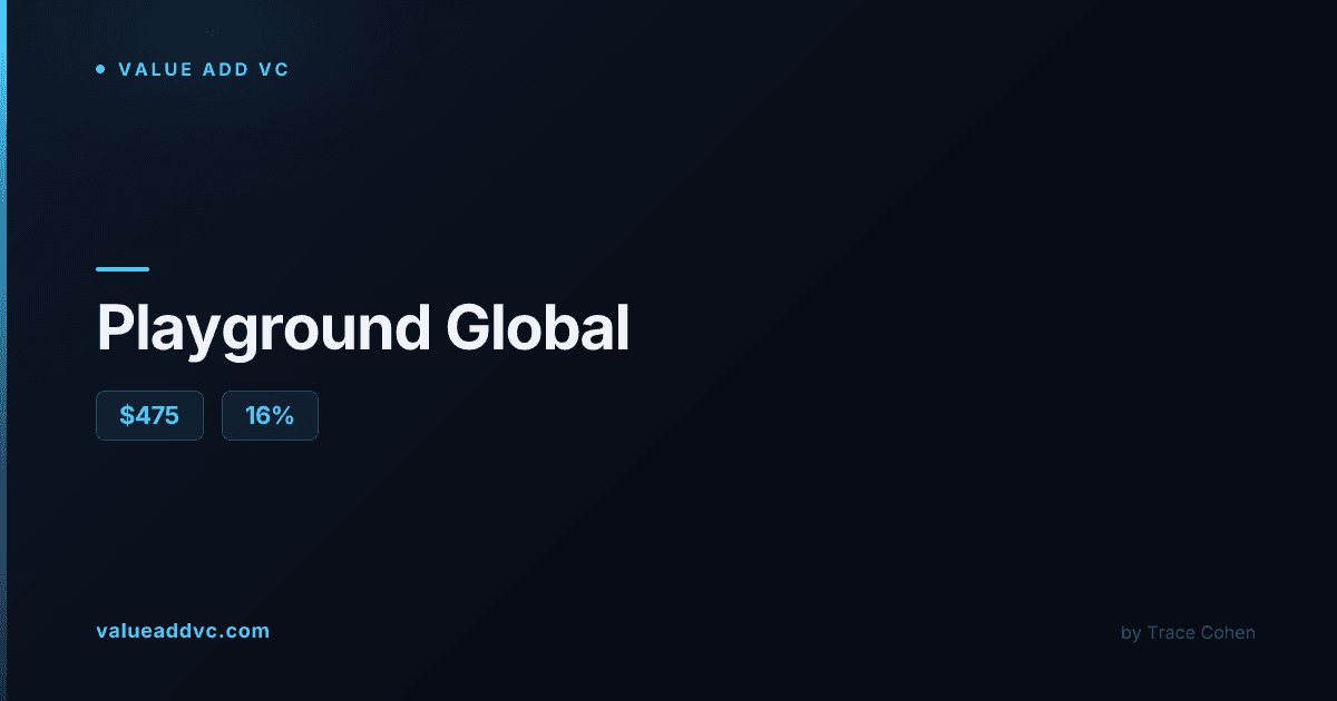 Playground Global Fund IV data visualization