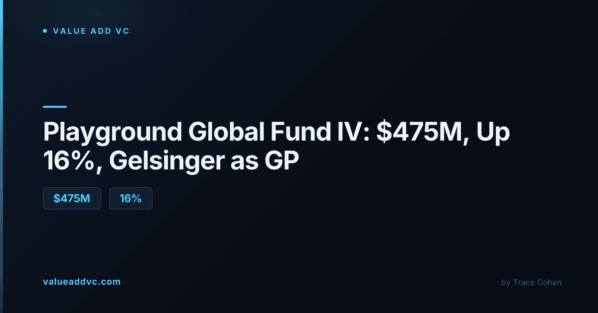 Playground Global Fund IV data visualization