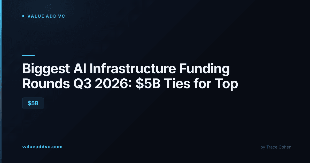 Q3 2026's biggest AI infrastructure funding rounds, ranked