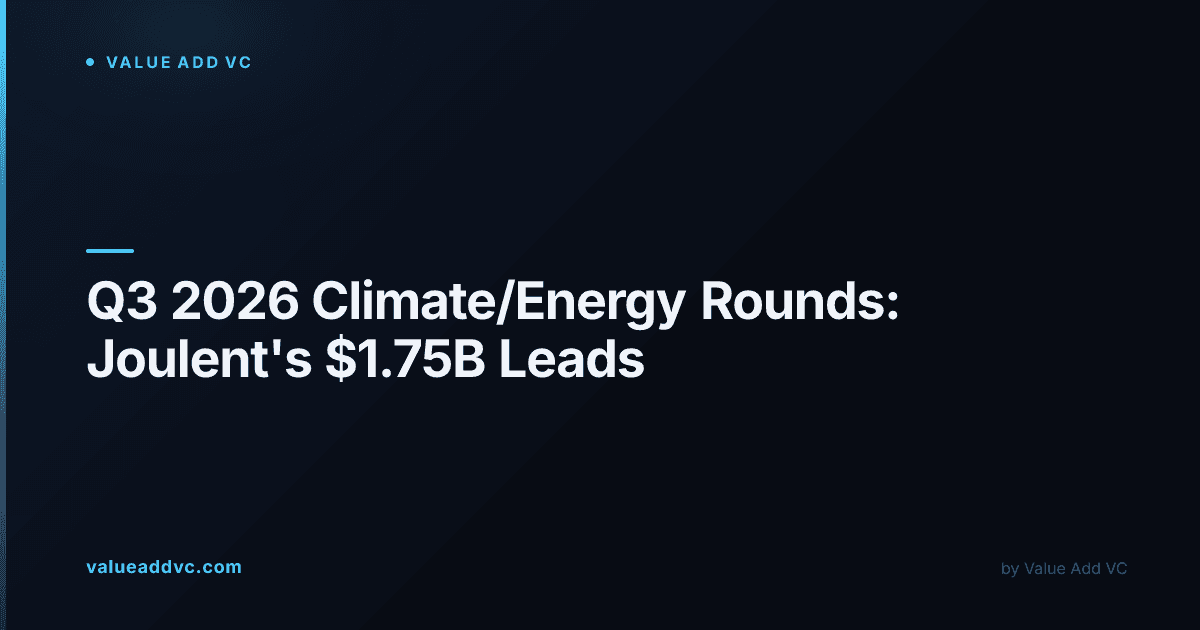 Q3 2026's biggest climate and energy funding rounds, ranked