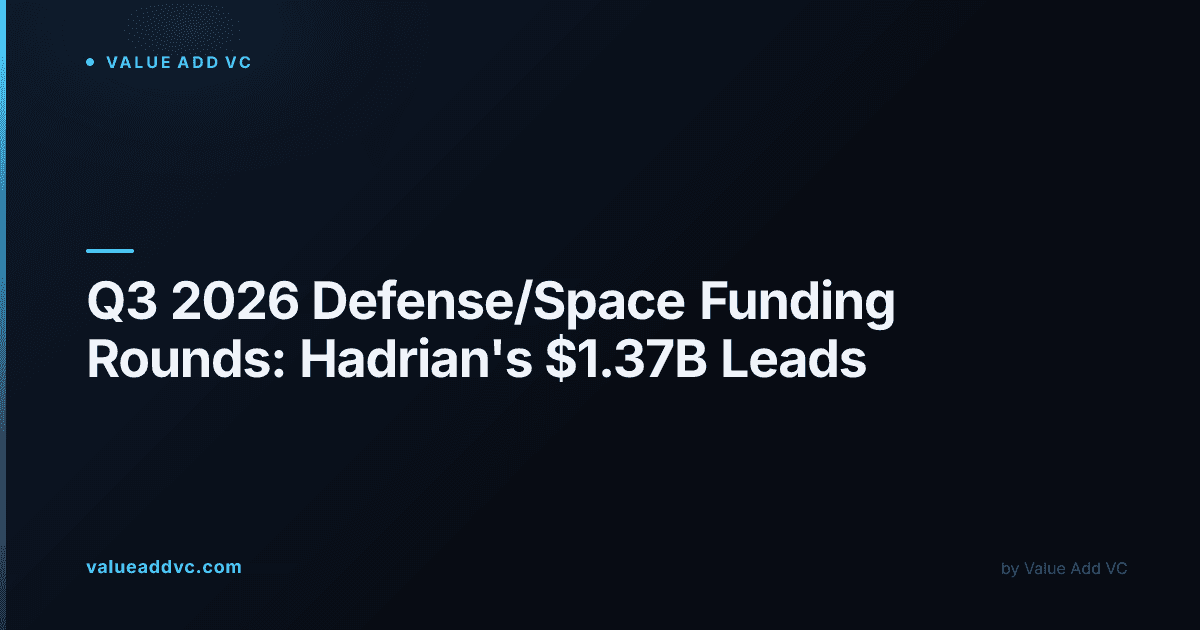 Q3 2026's biggest defense and space funding rounds, ranked