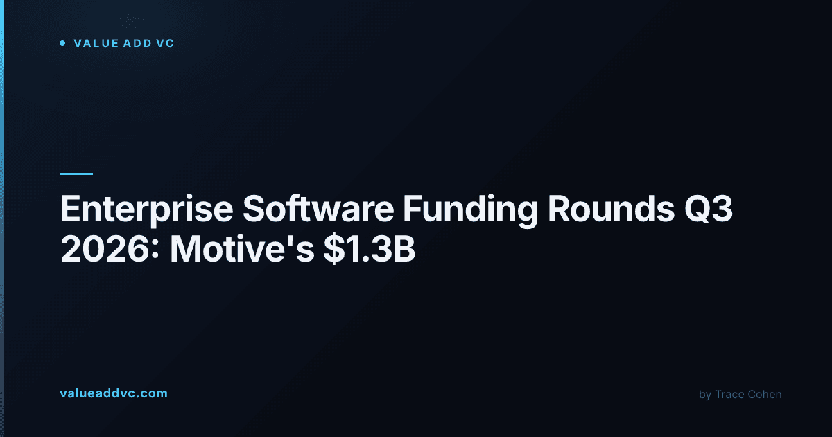 Q3 2026's biggest enterprise software funding rounds, ranked