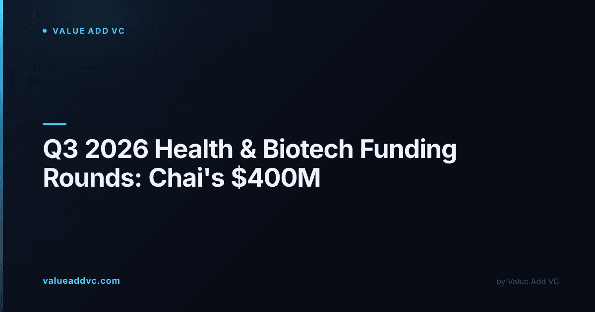 Q3 2026's biggest health and biotech funding rounds, ranked