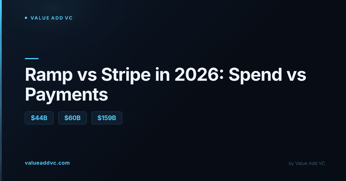 Ramp vs Stripe in 2026: spend management vs payments