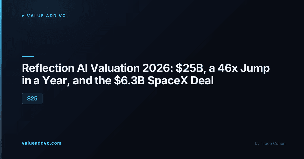 Reflection AI Valuation 2026: $25B, a 46x Jump in a Year, and the $6.3B SpaceX Deal