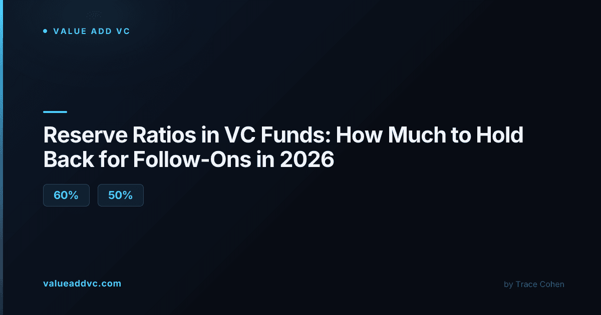 Financial charts and capital allocation model representing venture capital fund reserves